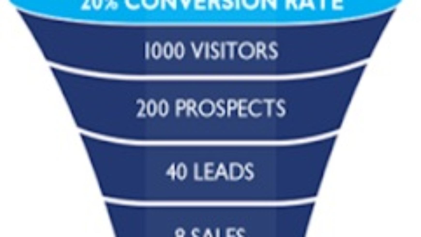 Conversion Rate  Optimization