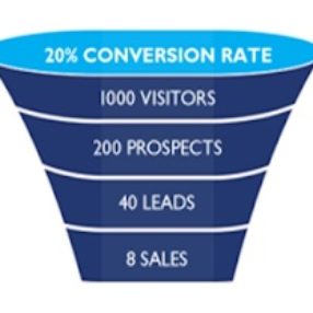 Conversion Rate  Optimization